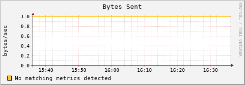 dolphin1.mgmt.grid.surfsara.nl bytes_out