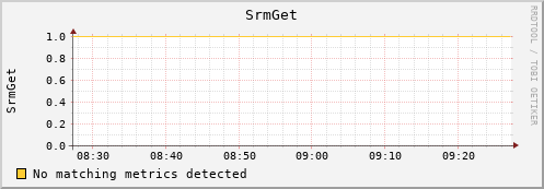 dolphin1.mgmt.grid.surfsara.nl SrmGet