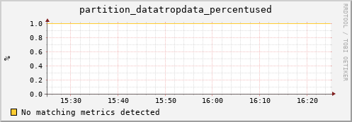 dolphin1.mgmt.grid.surfsara.nl partition_datatropdata_percentused