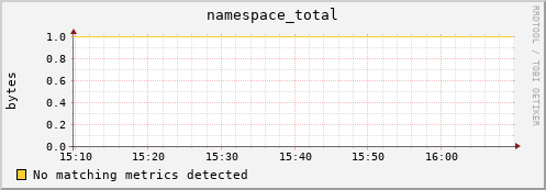 dolphin1.mgmt.grid.surfsara.nl namespace_total