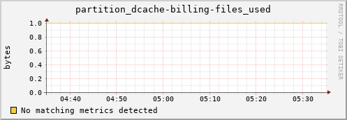 dolphin1.mgmt.grid.surfsara.nl partition_dcache-billing-files_used
