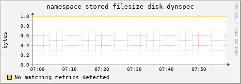 dolphin1.mgmt.grid.surfsara.nl namespace_stored_filesize_disk_dynspec