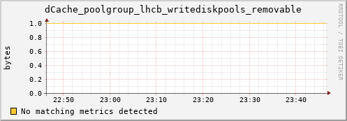 dolphin1.mgmt.grid.surfsara.nl dCache_poolgroup_lhcb_writediskpools_removable