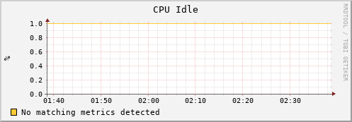 dolphin1.mgmt.grid.surfsara.nl cpu_idle