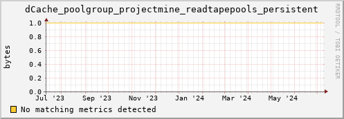dolphin1.mgmt.grid.surfsara.nl dCache_poolgroup_projectmine_readtapepools_persistent