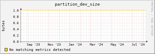 dolphin1.mgmt.grid.surfsara.nl partition_dev_size