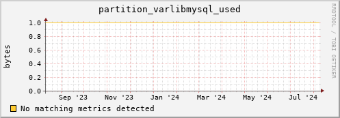 dolphin1.mgmt.grid.surfsara.nl partition_varlibmysql_used