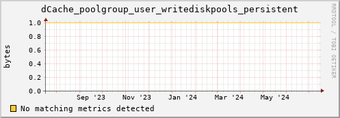 dolphin1.mgmt.grid.surfsara.nl dCache_poolgroup_user_writediskpools_persistent