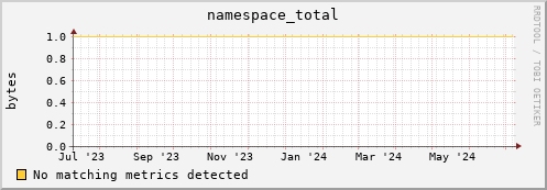 dolphin1.mgmt.grid.surfsara.nl namespace_total