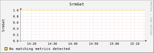 dolphin10.mgmt.grid.surfsara.nl SrmGet