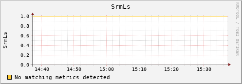 dolphin10.mgmt.grid.surfsara.nl SrmLs