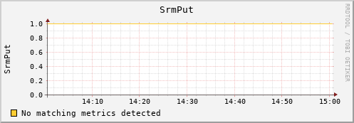 dolphin10.mgmt.grid.surfsara.nl SrmPut