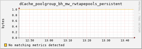 dolphin10.mgmt.grid.surfsara.nl dCache_poolgroup_bh_mw_rwtapepools_persistent