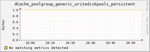 dolphin10.mgmt.grid.surfsara.nl dCache_poolgroup_generic_writediskpools_persistent