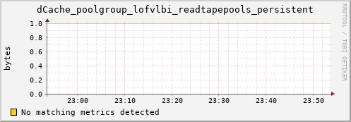 dolphin10.mgmt.grid.surfsara.nl dCache_poolgroup_lofvlbi_readtapepools_persistent