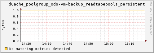 dolphin10.mgmt.grid.surfsara.nl dCache_poolgroup_ods-vm-backup_readtapepools_persistent