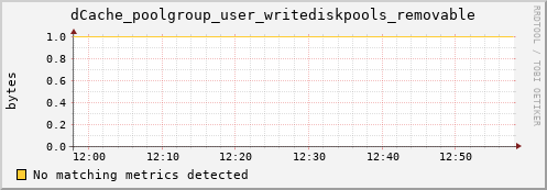 dolphin10.mgmt.grid.surfsara.nl dCache_poolgroup_user_writediskpools_removable
