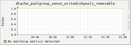 dolphin10.mgmt.grid.surfsara.nl dCache_poolgroup_xenon_writediskpools_removable