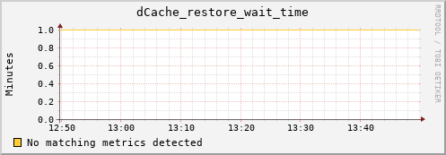 dolphin10.mgmt.grid.surfsara.nl dCache_restore_wait_time