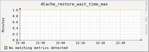 dolphin10.mgmt.grid.surfsara.nl dCache_restore_wait_time_max