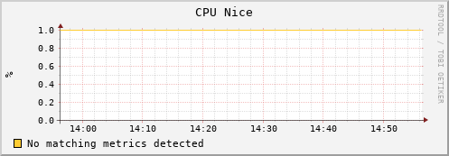 dolphin10.mgmt.grid.surfsara.nl cpu_nice