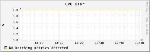 dolphin10.mgmt.grid.surfsara.nl cpu_user