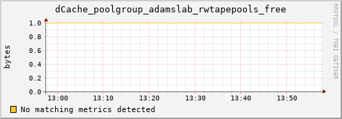 dolphin10.mgmt.grid.surfsara.nl dCache_poolgroup_adamslab_rwtapepools_free