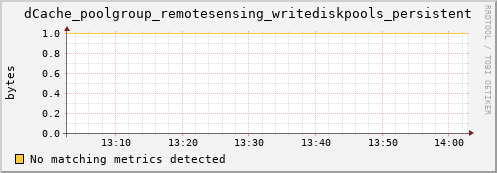 dolphin10.mgmt.grid.surfsara.nl dCache_poolgroup_remotesensing_writediskpools_persistent