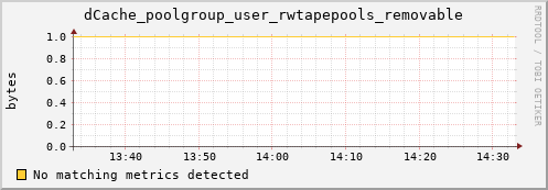 dolphin10.mgmt.grid.surfsara.nl dCache_poolgroup_user_rwtapepools_removable