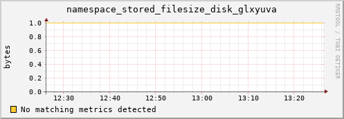 dolphin10.mgmt.grid.surfsara.nl namespace_stored_filesize_disk_glxyuva