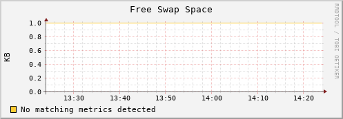 dolphin10.mgmt.grid.surfsara.nl swap_free