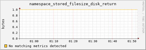 dolphin10.mgmt.grid.surfsara.nl namespace_stored_filesize_disk_return