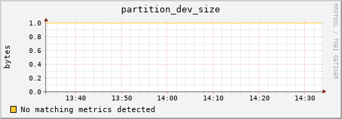 dolphin10.mgmt.grid.surfsara.nl partition_dev_size