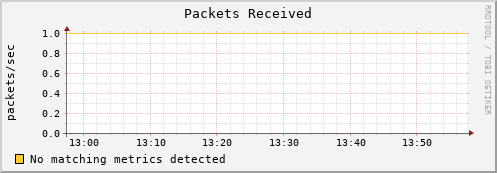 dolphin10.mgmt.grid.surfsara.nl pkts_in