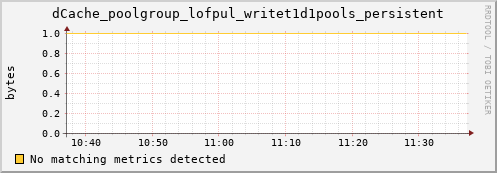 dolphin10.mgmt.grid.surfsara.nl dCache_poolgroup_lofpul_writet1d1pools_persistent