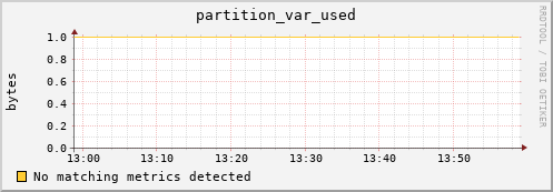 dolphin10.mgmt.grid.surfsara.nl partition_var_used