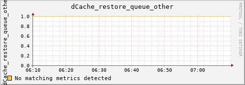 dolphin10.mgmt.grid.surfsara.nl dCache_restore_queue_other
