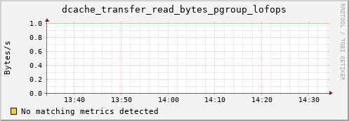 dolphin10.mgmt.grid.surfsara.nl dcache_transfer_read_bytes_pgroup_lofops