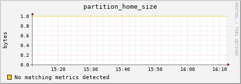 dolphin10.mgmt.grid.surfsara.nl partition_home_size