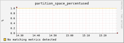 dolphin10.mgmt.grid.surfsara.nl partition_space_percentused