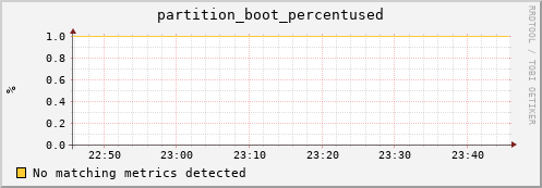dolphin10.mgmt.grid.surfsara.nl partition_boot_percentused