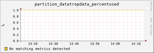 dolphin10.mgmt.grid.surfsara.nl partition_datatropdata_percentused