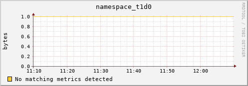 dolphin10.mgmt.grid.surfsara.nl namespace_t1d0