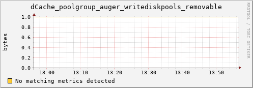 dolphin10.mgmt.grid.surfsara.nl dCache_poolgroup_auger_writediskpools_removable