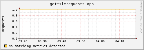dolphin10.mgmt.grid.surfsara.nl getfilerequests_ops