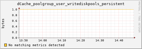 dolphin10.mgmt.grid.surfsara.nl dCache_poolgroup_user_writediskpools_persistent