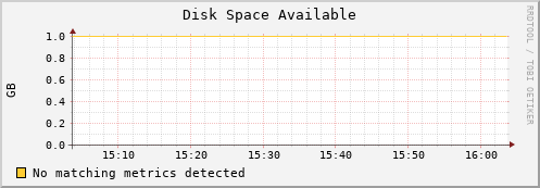 dolphin10.mgmt.grid.surfsara.nl disk_free