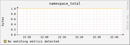 dolphin10.mgmt.grid.surfsara.nl namespace_total