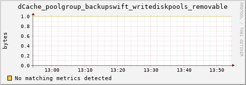 dolphin10.mgmt.grid.surfsara.nl dCache_poolgroup_backupswift_writediskpools_removable