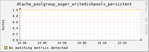 dolphin10.mgmt.grid.surfsara.nl dCache_poolgroup_auger_writediskpools_persistent